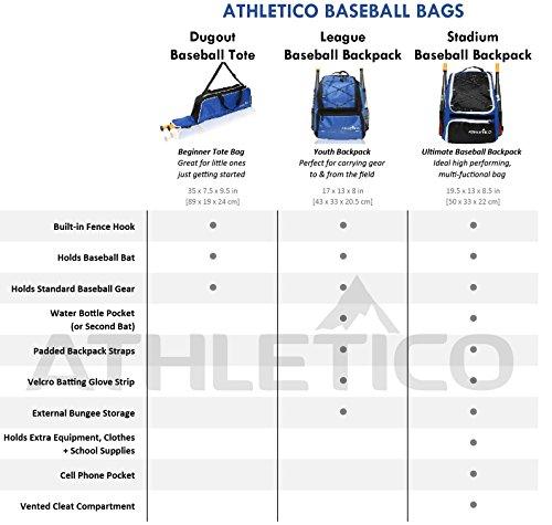 Athletico Baseball Tote Bag - Image 9